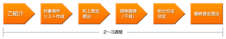 ご紹介からの流れ